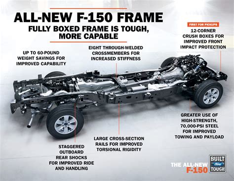 Find new Parts and Accessories for your 2022 Ford F-150. . Ford f150 frame repair parts